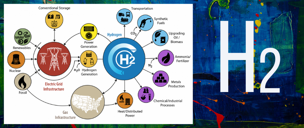 OceanBased Perpetual Energy Notes National Hydrogen and Fuel Cell Day