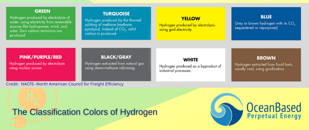 Colors of Hydrogen; Green Hydrogen